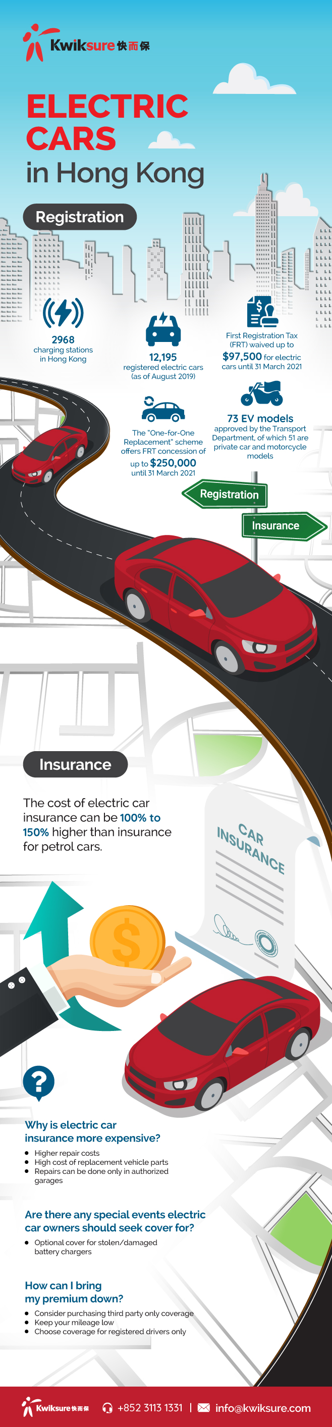 Infographic of KS electric car